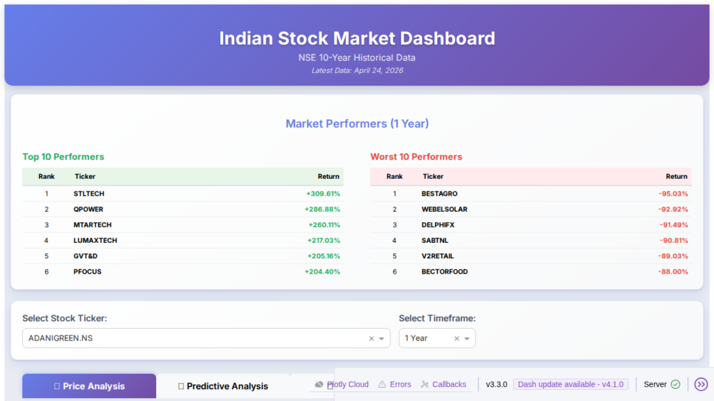 IndiaStock Dashboard - Real Stock Market Data